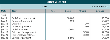 Use Journal Entries To Record Transactions And Post To T Accounts Principles Of Accounting Volume 1 Financi In 2020 Accounting Journal Entries Financial Accounting