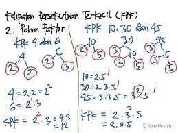 Maybe you would like to learn more about one of these? Kpk Berbagai Cara Mencari Kelipatan Persekutuan Terkecil Youtube
