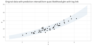 A Pragmatic Way Of Generating Prediction Intervals From A Generalized Linear Model With A Quasi Likeli In 2020 Linear Relationships Line Of Best Fit Standard Deviation