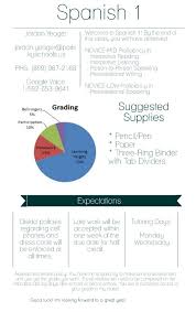 Pin On Education Learning Infographics