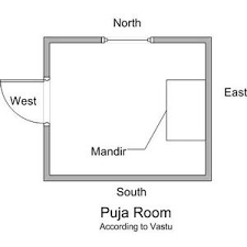 Vastu Shastra Tips For Pooja Room My Decorative Pooja Rooms Pooja Room Door Design Puja Room