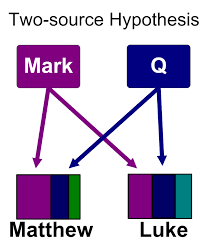 two source hypothesis wikipedia