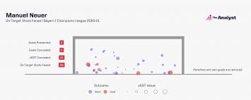 Top ten goalkeepers in european football right now. Manuel Neuer Record Chaser And Revolutionary The Analyst