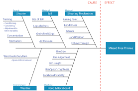 fishbone diagram tutorial