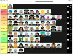 Keep in mind, this tier list is based on abilities, range and damage. My Tier List Of Most Units Allstartowerdefense
