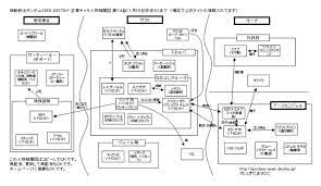 機動戦士ガンダム the origin iv 運命の前夜. ã‚¬ãƒ³ãƒ€ãƒ seed Destiny æ˜Ÿã®é‡'è²¨ ã‚ãªãŸã®ã†ãˆã«æ˜ŸãŒé™ã‚‹ å…ƒã‚­ãƒ£ãƒå¬¢ã®å¦„æƒ³æ—¥è¨˜