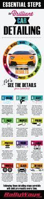 Complete Professional Car Detailing Step By Step Process