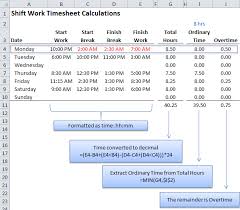 The rotation speed is the speed at which the shifts are rotated. Excel Time Calculation Tricks My Online Training Hub
