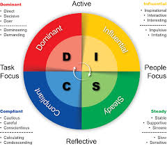 understand behavioral sales with the disc model salesbox