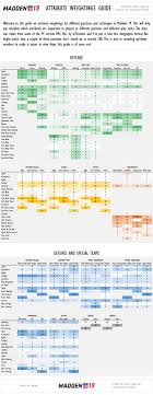 guide overall rating attribute weightings for different