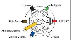 If you are trying to wire a car/truck that has separate turn and brake lights to a trailer where they are one piece you are going to need an converter. Trailer Wiring Guide