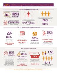 Does child support include daycare cost? Child Care Solutions For Businesses Iowa Women S Foundation