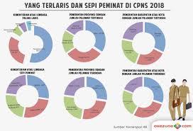 Semoga contoh soal skb kkp diatas bisa membantu kamu dalam menghadapi seleksi kemampuan bidang cpns / asn kkp. Berani Bocorkan Soal Cpns 2018 Siap Siap Ditangkap Polisi Okezone Economy