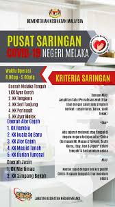 Info Berkaitan Novel Coronavirus Bahasa Melayu