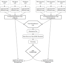 Frontiers Are Bipolar Disorder And Schizophrenia