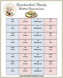 Butter Conversion Chart Cooking Tips Food Recipes