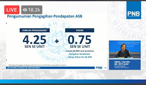 Kwsp umum kadar dividen sebanyak 5.7% untuk tahun 2016. Dividen Asb 2020 Kadar Pengagihan Pendapatan 4 25 Sen Dan Ehsan 0 75 Sen Lima Minit