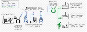 • multiple reections • transmission line. Https Www Imia Com Wp Content Uploads 2013 05 Imia Wgp 6910 Transmission And Distribution Lines20 05 2010 3 Pdf