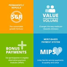 Image result for Practice Management Links