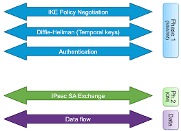 Crypto Map Based Ipsec Vpn Fundamentals Negotiation And Configuration Negotiation Fundamental Map