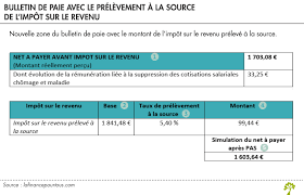 Le bulletin de paie simplifié imposé au 1er janvier 2018 a vu son nombre de lignes divisés par deux. Que Signifie Net A Payer Apres Pas Sur Votre Bulletin De Paie La Finance Pour Tous