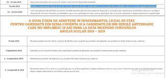 Pagina colegiului national iasi, care, la cei 192 de ani ai sai, este cel mai vechi liceu din moldova si unul dintre cele mai bune din europa de est. Liceul Emil Racovita Iasi Admitere Clasa 5 2019