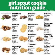 Subscribe to our free newsletters to receive latest health news and alerts to your email inbox. Girl Scout Cookie Chart Serving Per 2 Cookies 1200isplenty