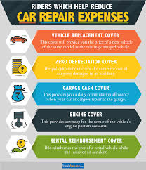 Insurance for car repairs covers you if something happens with your car that requires replacing or fixing. Get The Best Car Insurance Riders To Add On To Your Car Insurance Policy