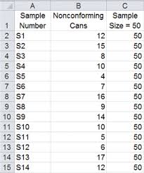 Np Chart Np Chart Template In Excel Control Charts Qi