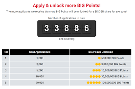 Earn, redeem and convert big points easily on the big rewards app. How Did I Collect 10 000 Airasia Big Points In One Month Black Belt Millionaire