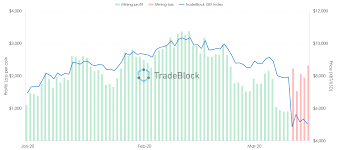 Why are some miners economically irrational when allocating computing resources between btc, bch, and bsv? Blog Tradeblock