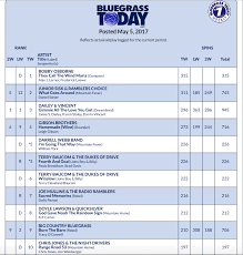 Bobby Osborne Debuts 1 On Bluegrass Today Chart Compass