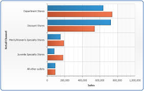 bar chart