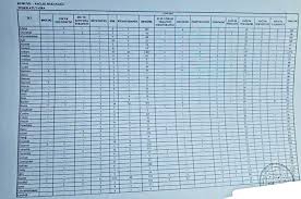 Eki̇p portal sistemine ulaşmak için tıklayınız. Saglik Bakanligi Atama Brans Sayilari 2019 2 Gercek Diyetisyenler Sitesi