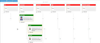 Organizational Chart Odoo Apps