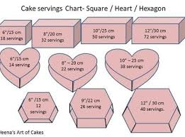 Serving Chart Vaoc Heart Square Hexagon In 2019 Cake