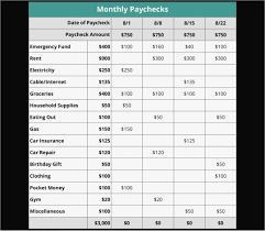 Browse Our Image Of Zero Based Budget Template For Business In 2020 Budget Template Label Templates Budgeting