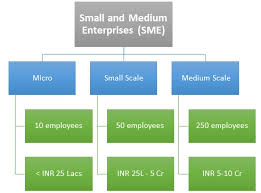Without smes, large enterprises would. Small And Medium Enterprises Sme Definition Marketing Dictionary Sme Marketing Mastery Com