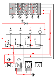 Enigma Machine Wiring Enigma Machine Enigma Retro Gadgets