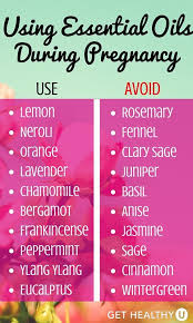 Pin On Essential Oil Guide