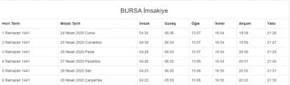 İstanbul ramazan iftar saatleri saat kaçta? Ramazan Ayi Bu Gece Mi Basliyor Bursa Icin Sahur Ve Iftar Vakti Saat Kacta Bursa Hakimiyet
