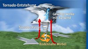 Für viele ist die entstehung von tornados ein rätsel. Online Wetterthema Tornados Hr Fernsehen De Online Thema