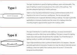 What Is Lm79 Lm80 L70 And More Other Faq About Led Lighting Chiuer Type I Types Of Lighting Lighting
