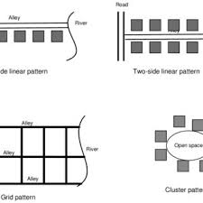 Ech rupanya dia biasa aja, justru aku yang jadi kaget karena ternyata dia sudah nggak perawan lagi karena pernah mba waktu lulus sekolah dulu. Pdf A Study On Urban Spatial Patterns Of Riverside Settlement A Case Study Of Musi Riverside Palembang