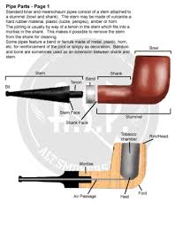 Pin On 3ylines Pipes Kapnoy Wooden Smoke Pipes
