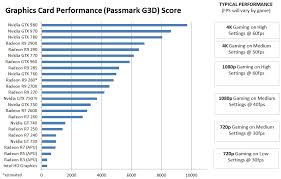 19 Explanatory Video Chipset Comparison Chart