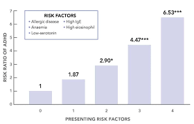 Adhd is a disorder that makes it difficult for a person to pay attention and control impulsive adhd is not just a childhood disorder. Adhd And Its Comorbidities Implications For Management Research Outreach