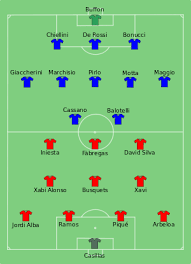 Euro thriller against croatia highlights spain's need for goals. Uefa Euro 2012 Group C Wikipedia