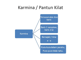 Kejadian yang terjadi pada kehidupan bermasyarakat sering kali dijadikan inspirasi dalam membuat sebuah pantun. Peserta Didik Dapat Menjelaskan Struktur Teks Pantun Dengan Benar Ppt Download