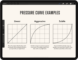 Check spelling or type a new query. Tips For Using And Customizing Your Procreate Brushes True Grit Texture Supply